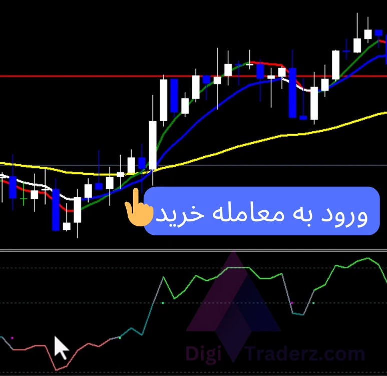 استراتژی cci در باینری آپشن