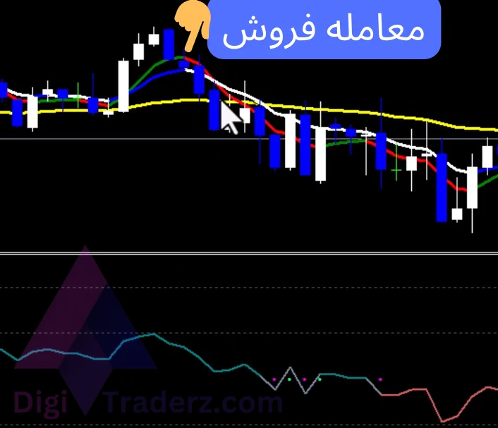 استراتژی cci در باینری آپشن