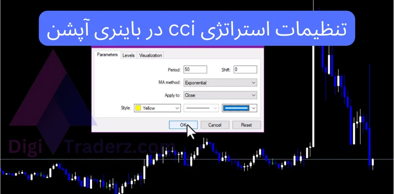 استراتژی cci در باینری آپشن