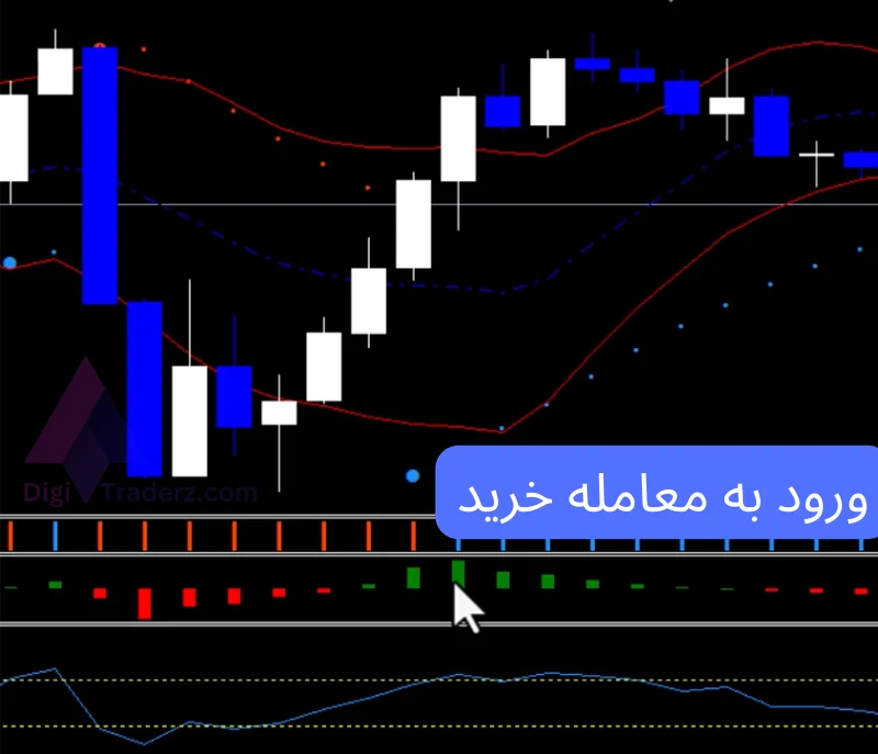 استراتژی باینری با اندیکاتور rsi