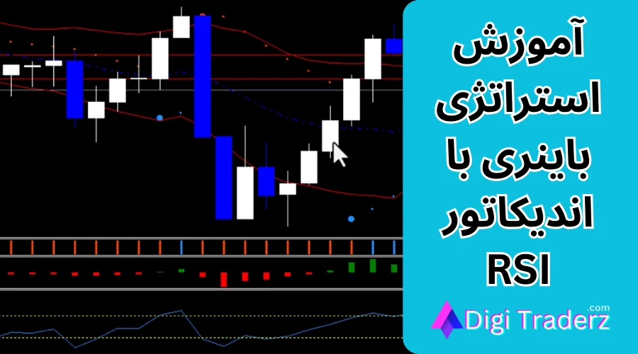 آموزش استراتژی باینری با اندیکاتور rsi در متاتریدر [مخصوص تایم فریم 15 دقیقه ای]