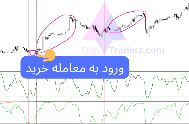 استراتژی اسکالپ با rsi