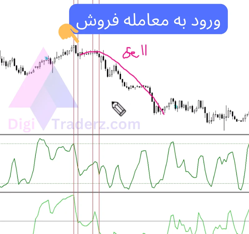 استراتژی اسکالپ با rsi