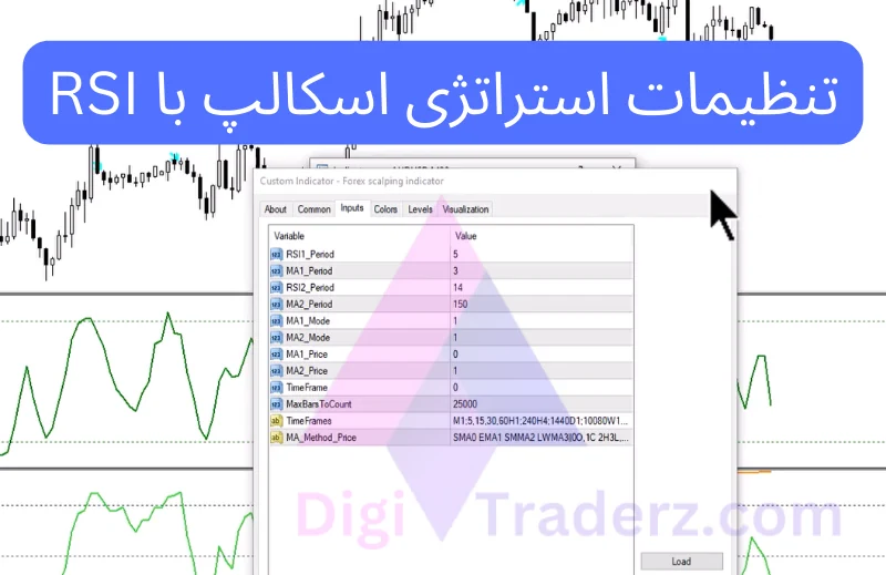 استراتژی اسکالپ با rsi