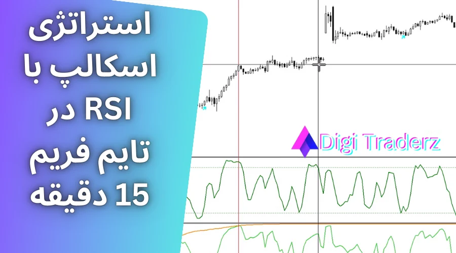 آموزش استراتژی اسکالپ با rsi در تایم فریم 15 دقیقه [نوسان گیری در فارکس]