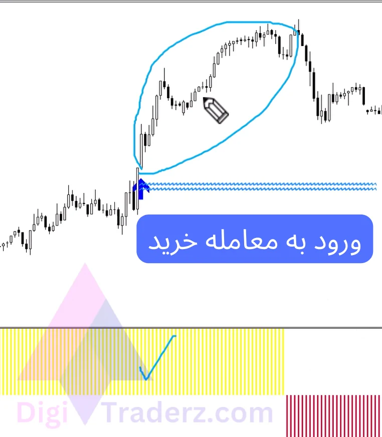 استراتژی ایگل