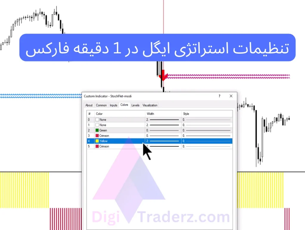 تنظیمات استراتژی ایگل