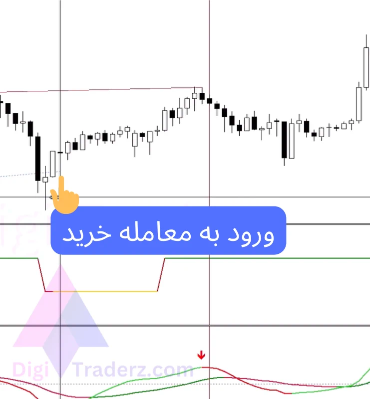 استراتژی تایم فریم 1 دقیقه ای برای ین ژاپن