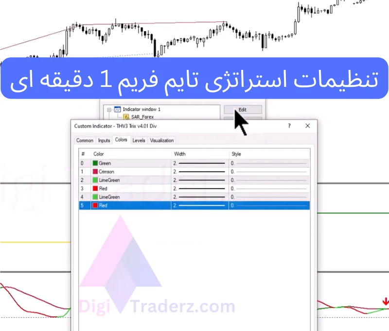 استراتژی تایم فریم 1 دقیقه ای برای ین ژاپن