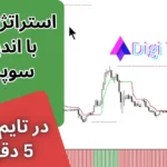 استراتژی روزانه با اندیکاتور سوپر ترند در فارکس [در تایم فریم 5 دقیقه ای]