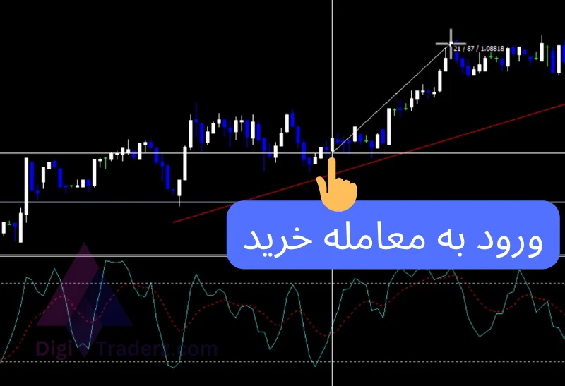 استراتژی نوسان گیری