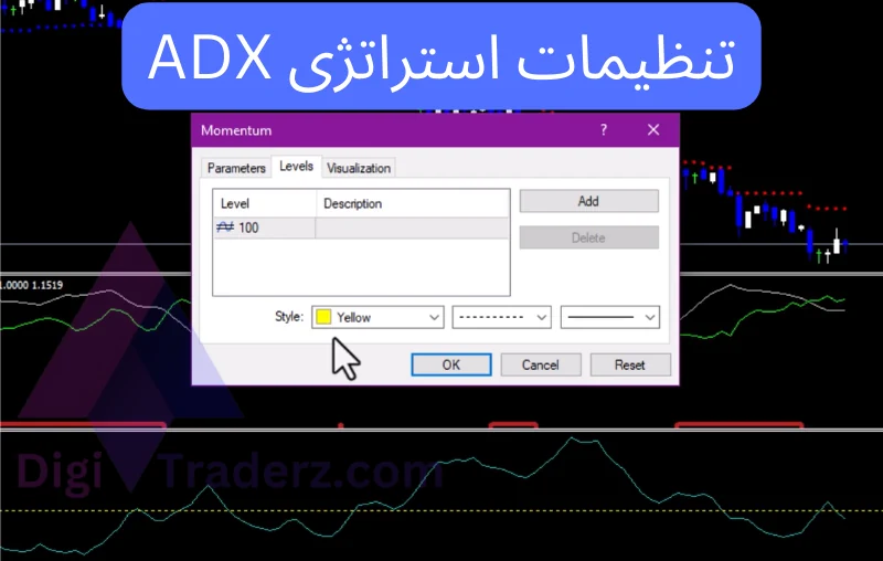 استراتژی adx