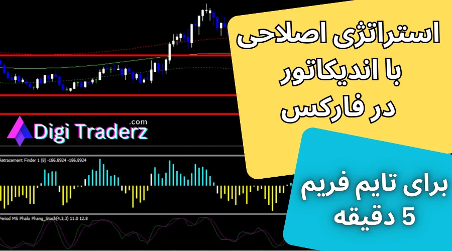 آموزش استراتژی اصلاحی با اندیکاتور در فارکس [قابل استفاده در متاتریدر 4]