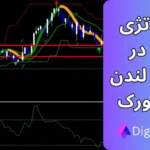 آموزش استراتژی پوند در سشن لندن برای تایم فریم 5 دقیقه ای