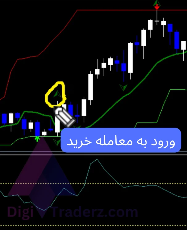 استراتژی پوند