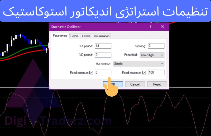 استراتژی اندیکاتور استوکاستیک و مکدی