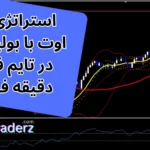 آموزش استراتژی بریک اوت با بولینگر باند در فارکس [برای تایم فریم 5 دقیقه و بالاتر]