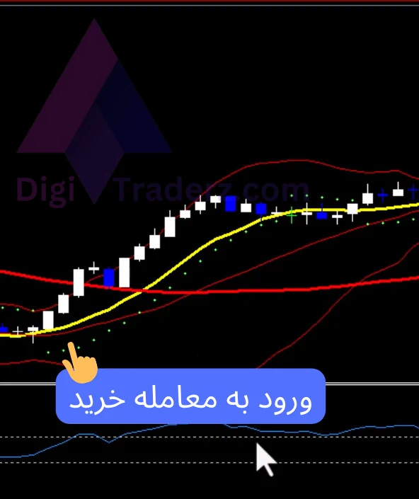 استراتژی شکست بولینگر باند