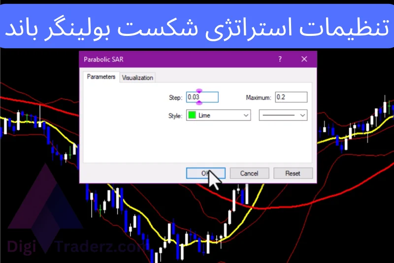 استراتژی شکست بولینگر باند