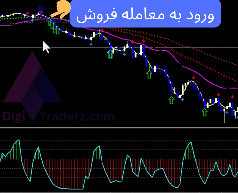 استراتژی جفت ارزها با اندیکاتور BOW