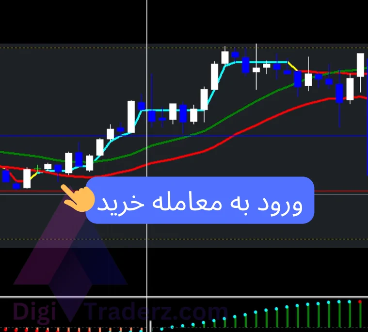 استراتژی حمایت مقاومت داینامیک در فارکس