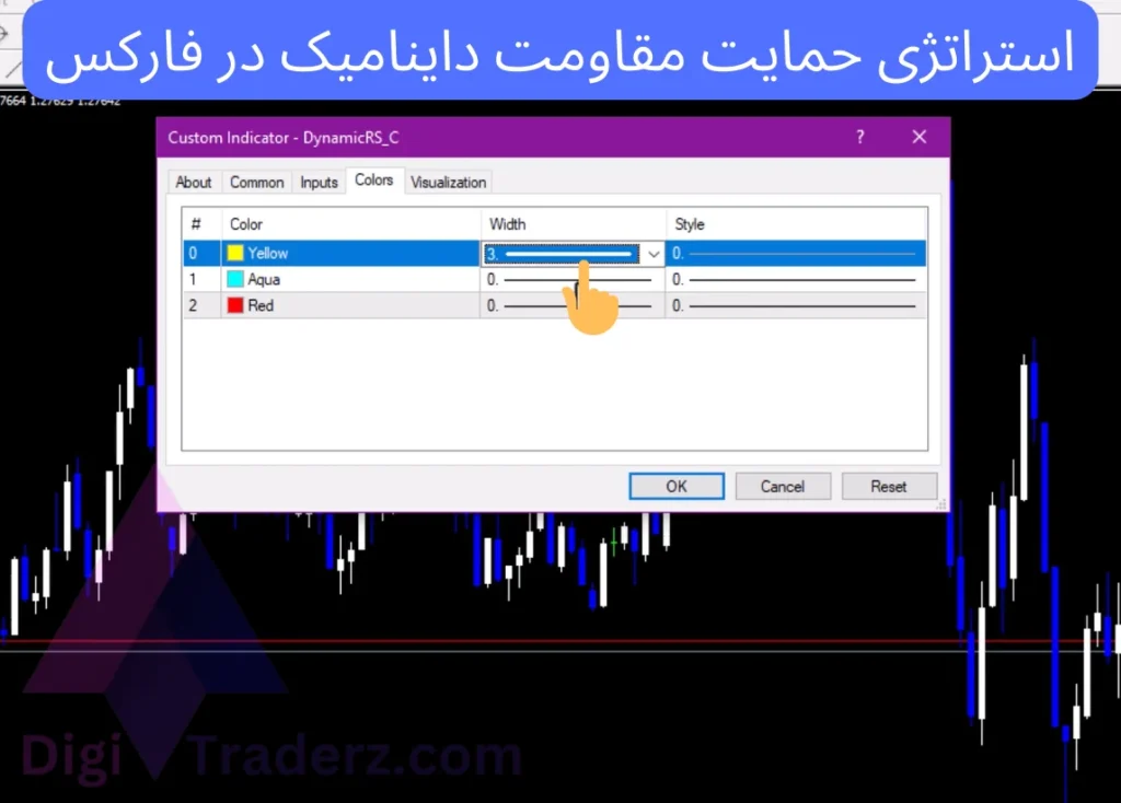 استراتژی حمایت مقاومت داینامیک در فارکس