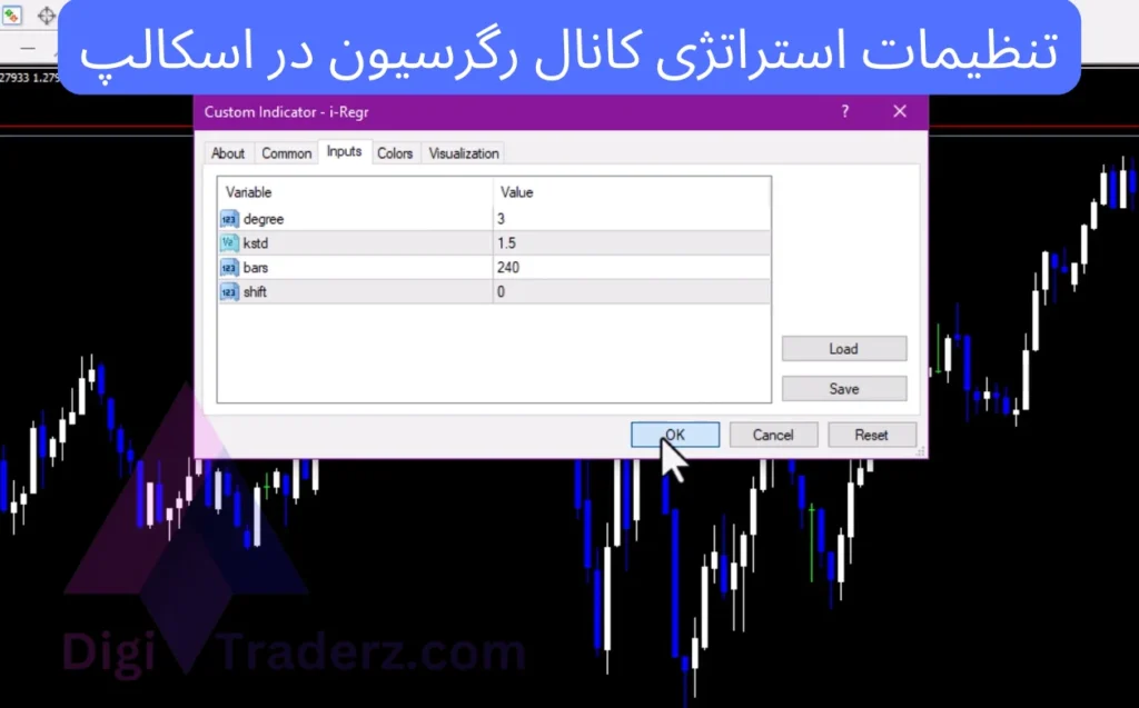 06 21 162 strategy regression scalp setting 1 استراتژی حمایت مقاومت