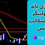 آموزش استراتژی باندهای بولینگر باند در اسکالپ 5 دقیقه ای فارکس