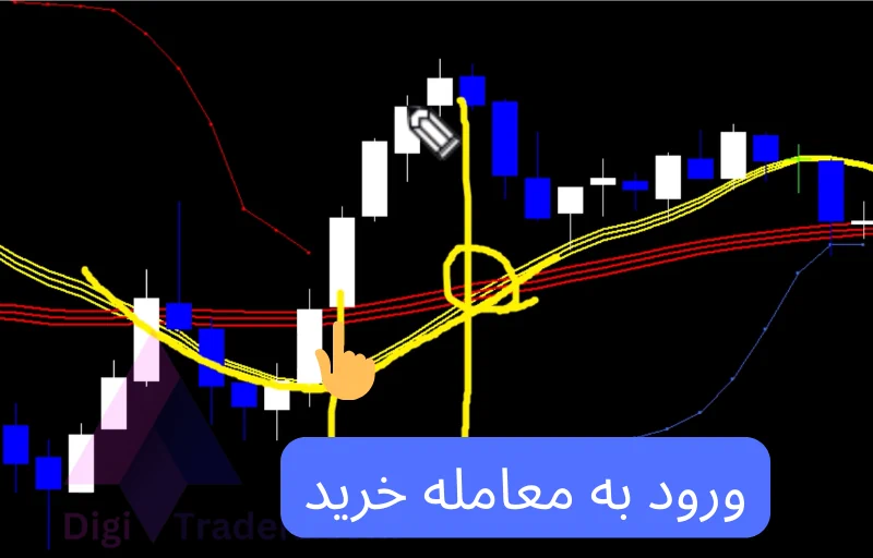 استراتژی باندهای بولینگر باند در اسکالپ