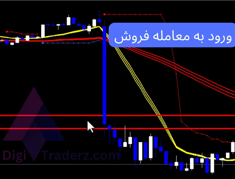 استراتژی باندهای بولینگر باند در اسکالپ