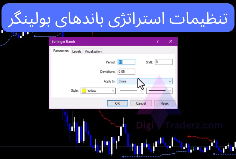 استراتژی باندهای بولینگر باند در اسکالپ