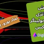 آموزش استراتژی باندهای بولینگر در فارکس [برای نمادهای یورو، پوند و دلار استرالیا]