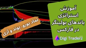 آموزش استراتژی باندهای بولینگر در فارکس [برای نمادهای یورو، پوند و دلار استرالیا]