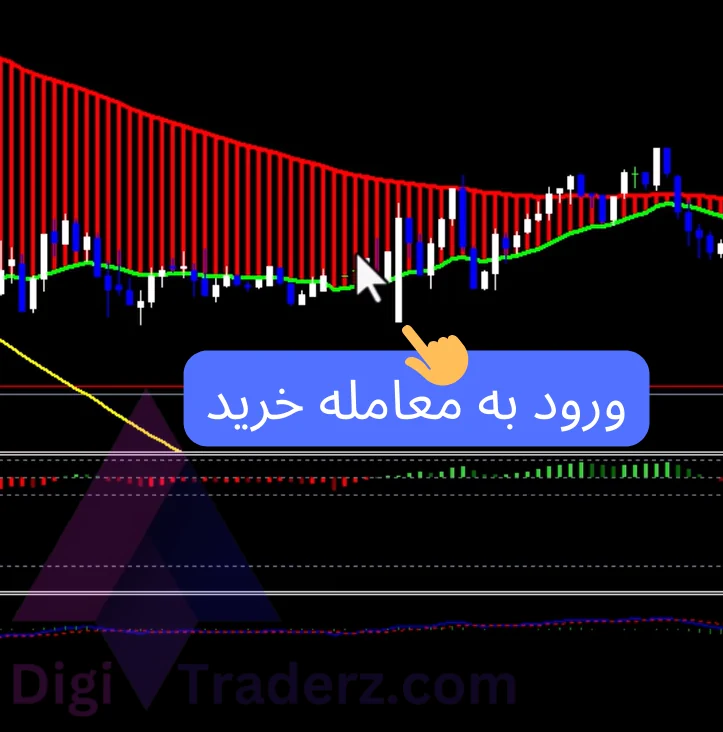 استراتژی باندهای بولینگر