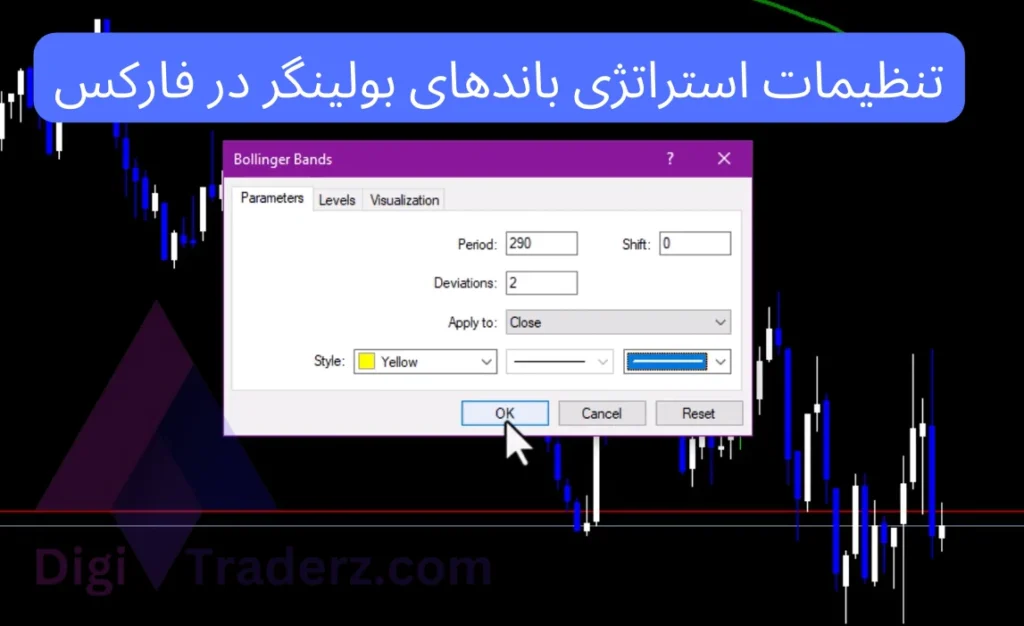 استراتژی باندهای بولینگر