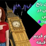 استراتژی رنج بازار لندن در فارکس ✅بدون اندیکاتور [تایم فریم 15 دقیقه]