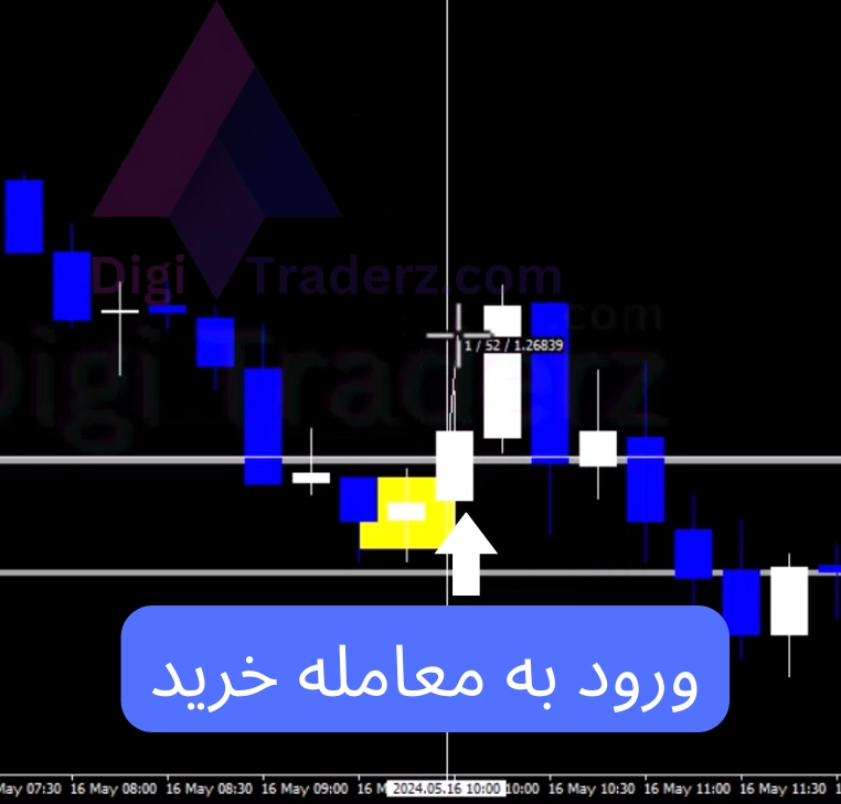 شرایط خرید با استراتژی رنج بازار لندن در فارکس