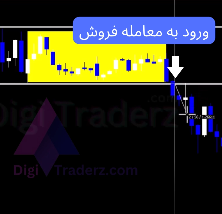 فروش با استراتژی رنج بازار لندن در فارکس