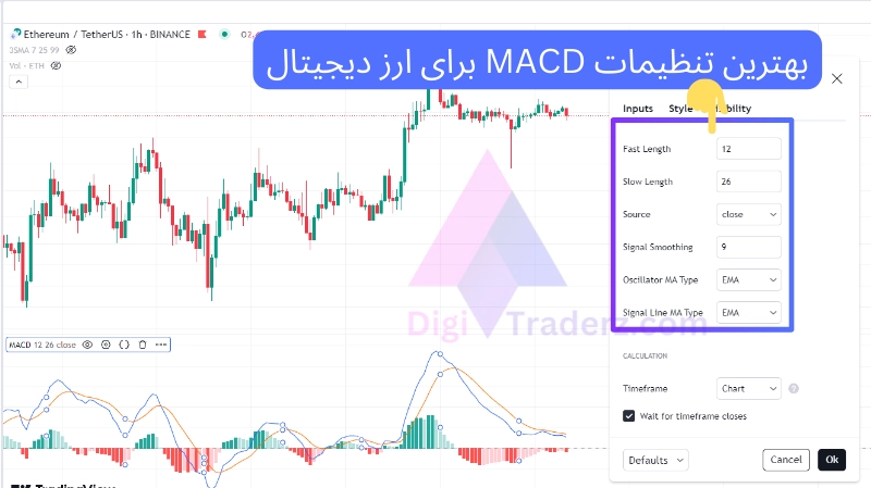 بهترین تنظیمات MACD 