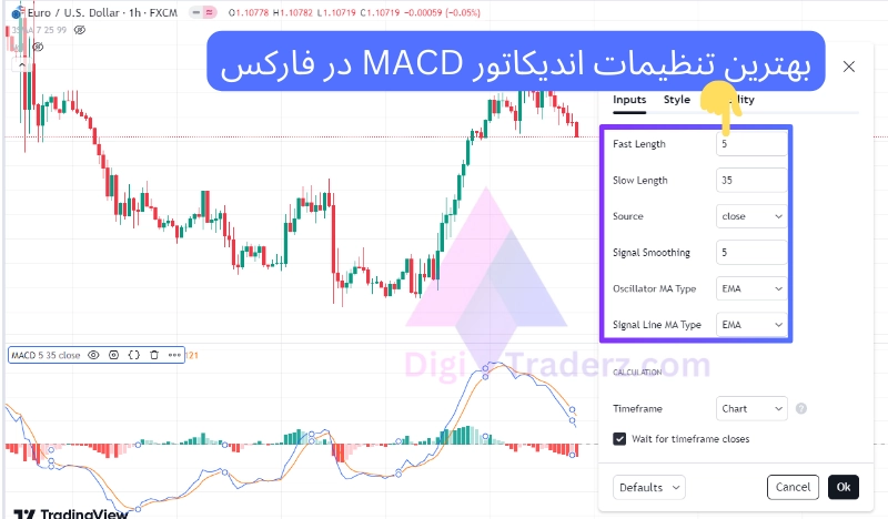 بهترین تنظیمات اندیکاتور MACD