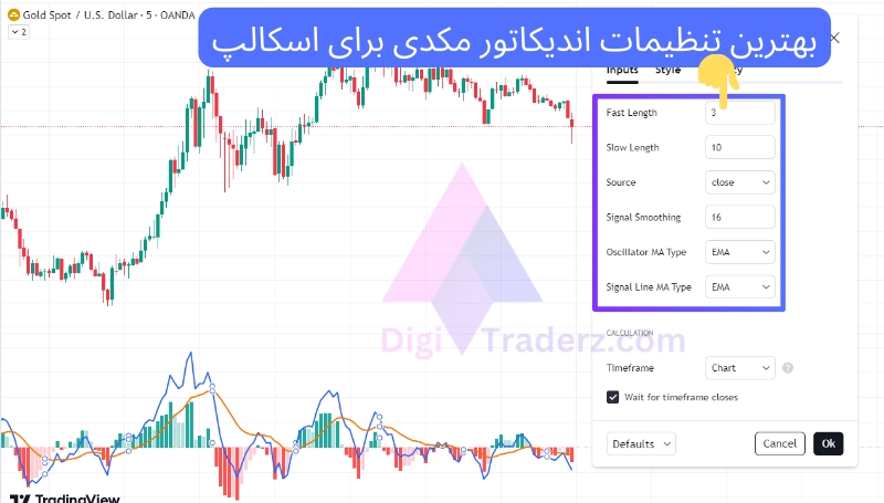 بهترین تنظیمات اندیکاتور مکدی