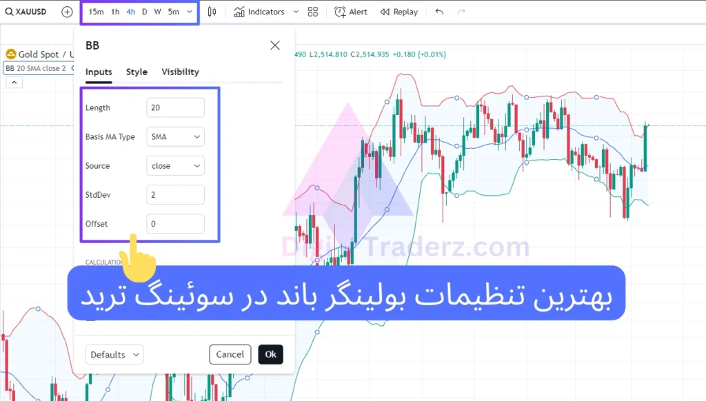 بهترین تنظیمات بولینگر باند در سوئینگ ترید