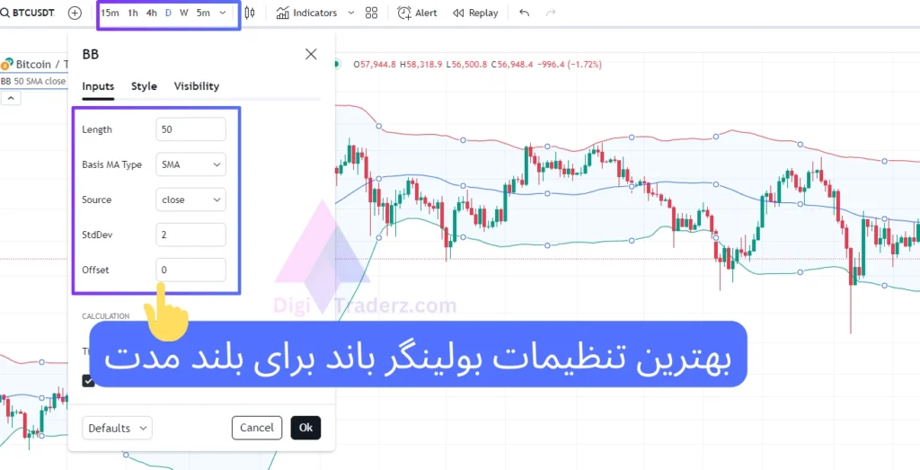 بهترین تنظیمات بولینگر باند برای بلند مدت