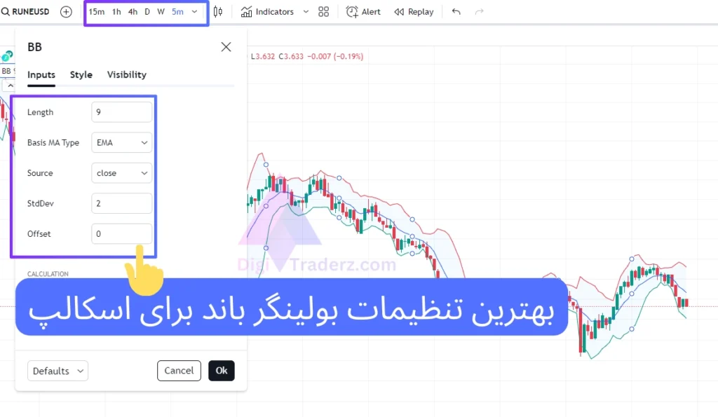 بهترین تنظیمات بولینگر باند برای اسکالپ