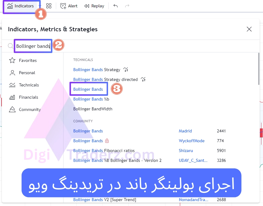 اجرای بولینگر باند در تریدینگ ویو