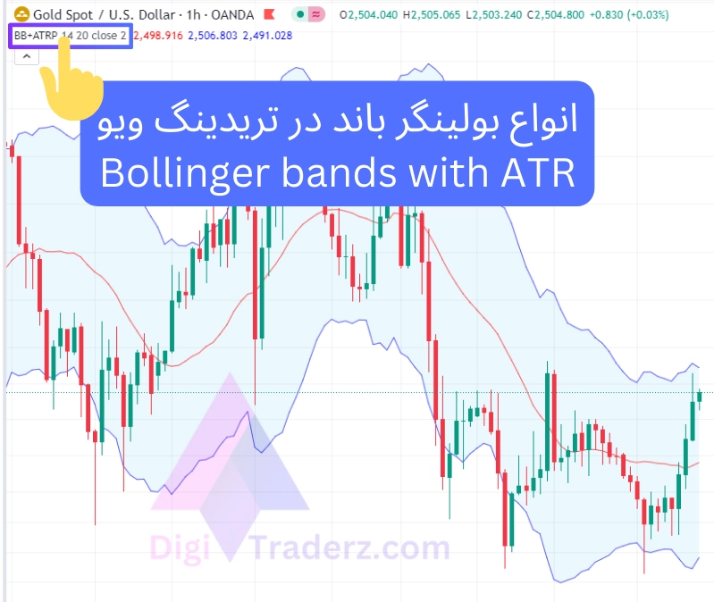 انواع بولینگر باند در تریدینگ ویو؛ Bollinger bands with ATR