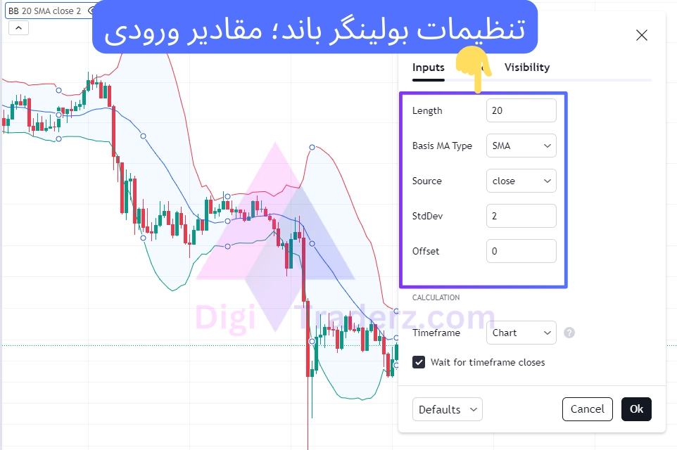 تنظیمات بولینگر باند؛ مقادیر ورودی