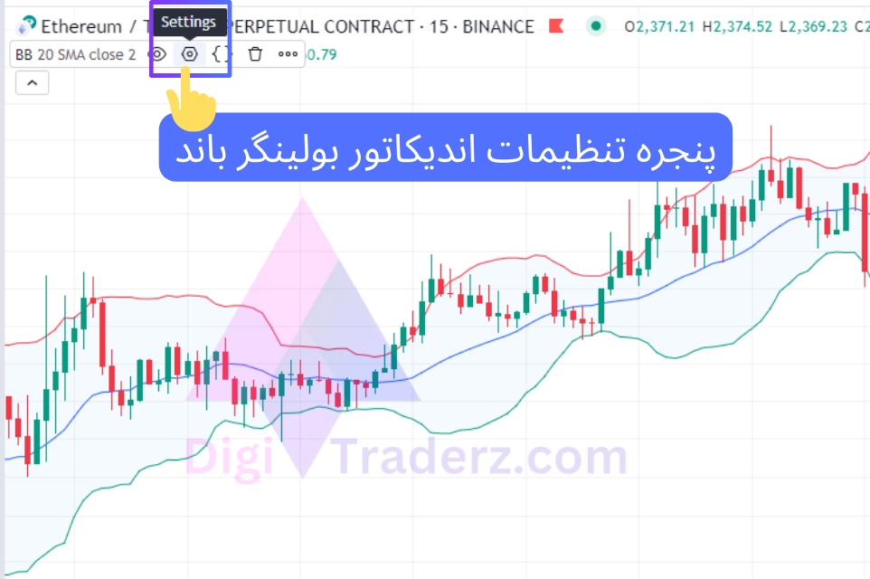 پنجره تنظیمات اندیکاتور بولینگر باند