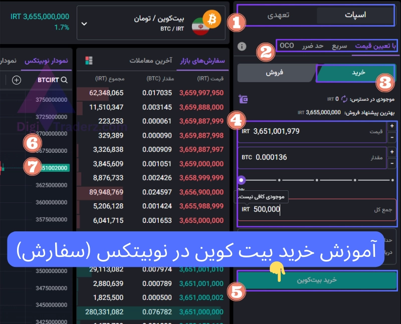  خرید بیت کوین در نوبیتکس