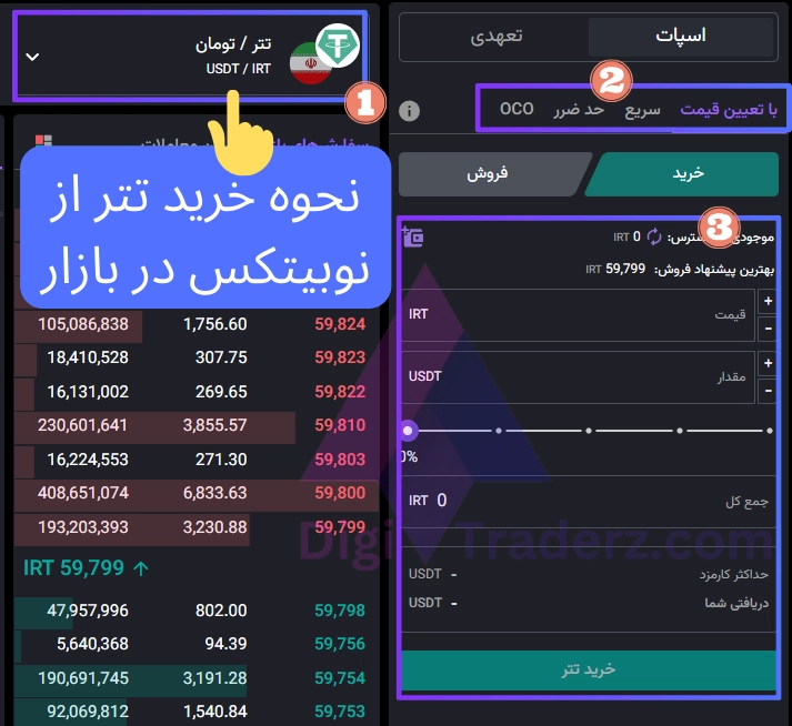 نحوه خرید تتر از نوبیتکس 